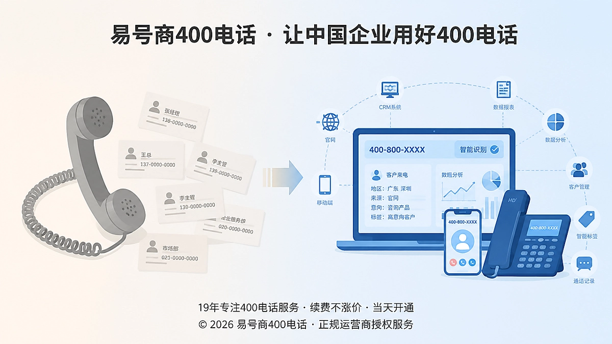 对比构图：传统电话与智能设备对比，体现400电话价值升级