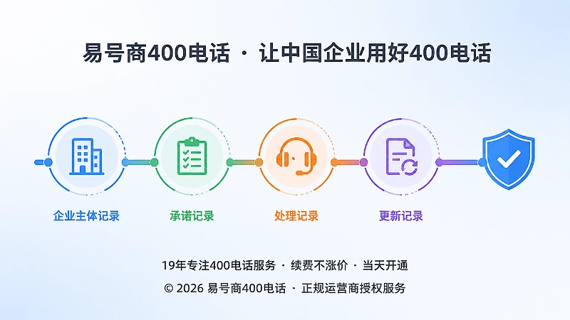 四类记录支撑长期信任