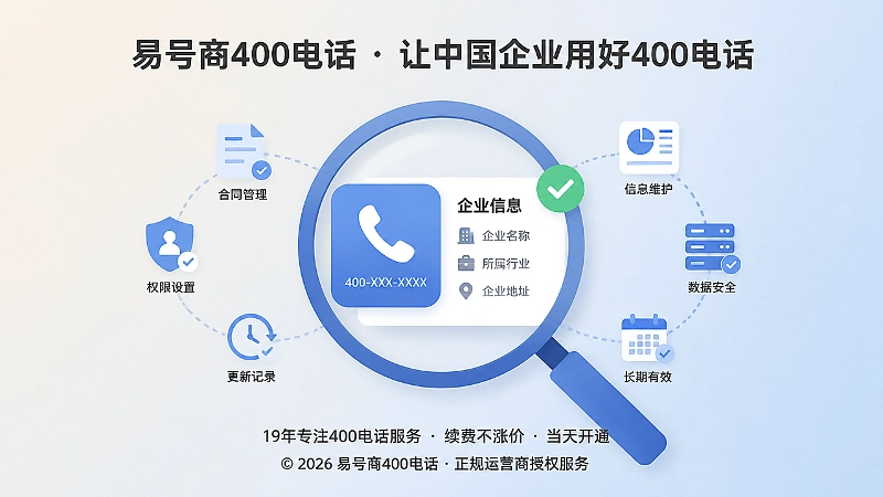 聚焦式插画：400电话归属清晰、信息持续维护