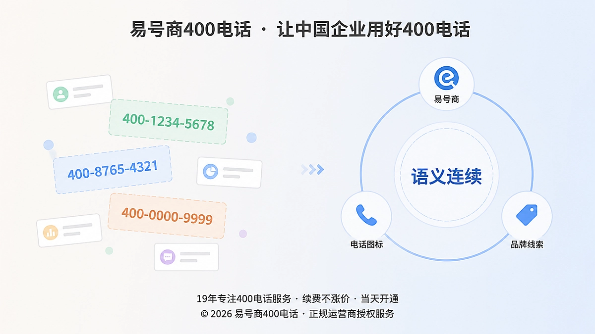 对比式插画：从零散号码走向统一品牌线索