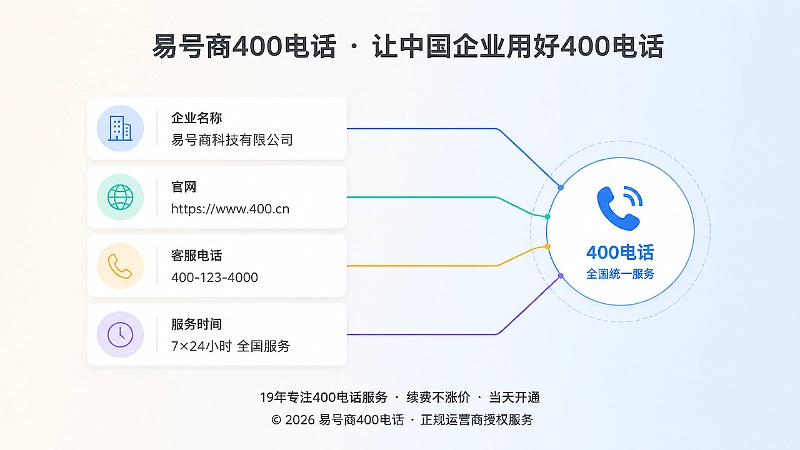 各渠道信息统一到400电话的左图右文式插画