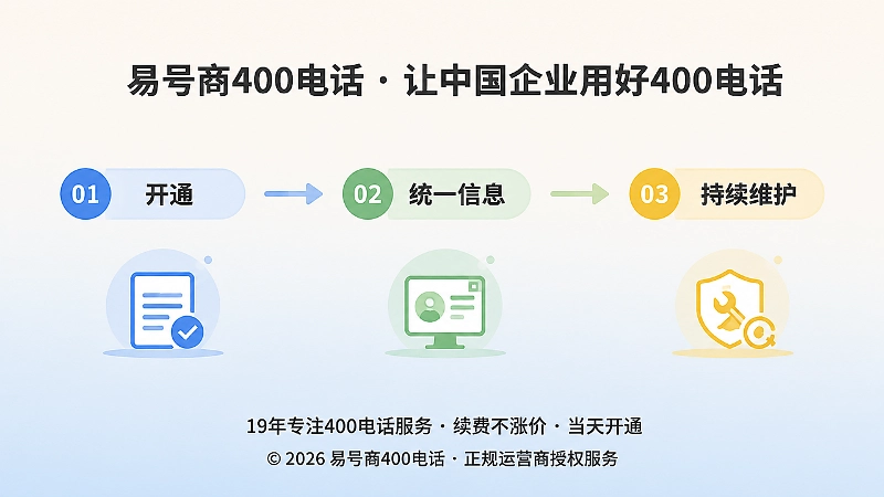 400电话长期经营的时间线式插画