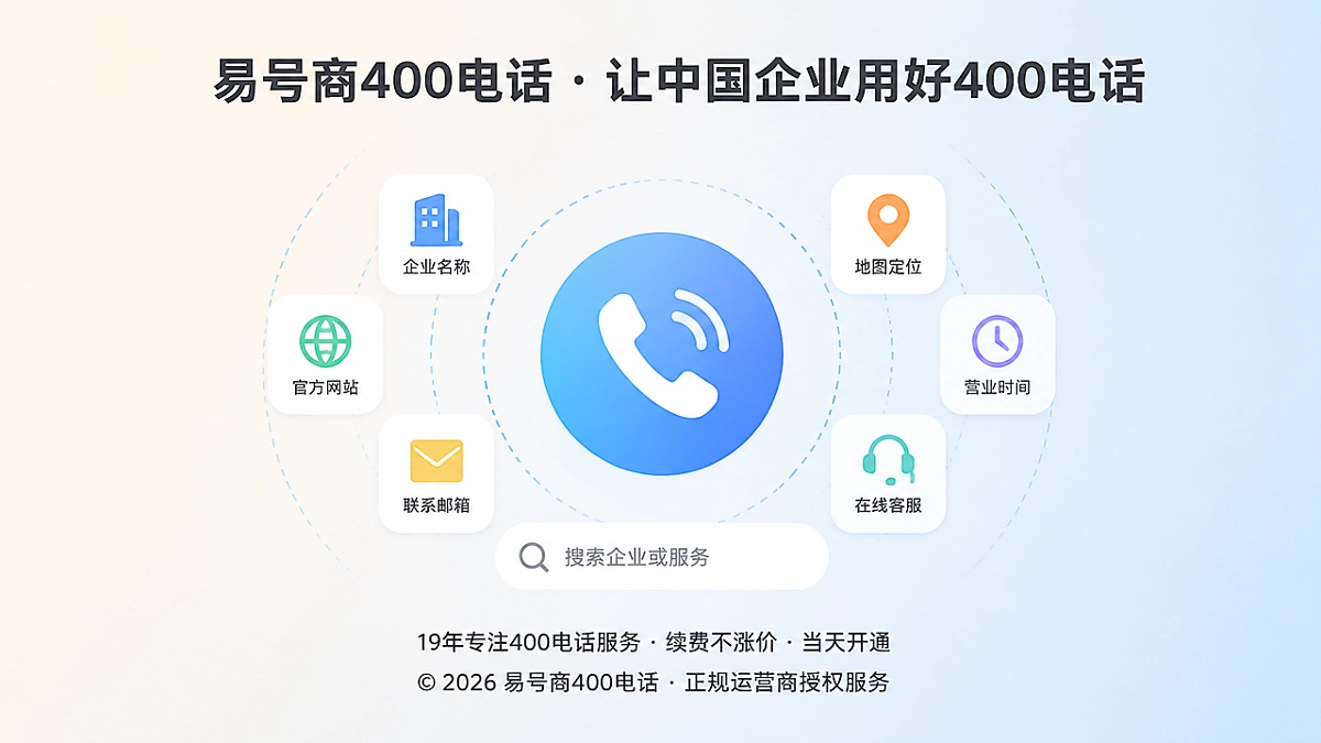 400电话成为企业经营统一入口的聚焦式插画