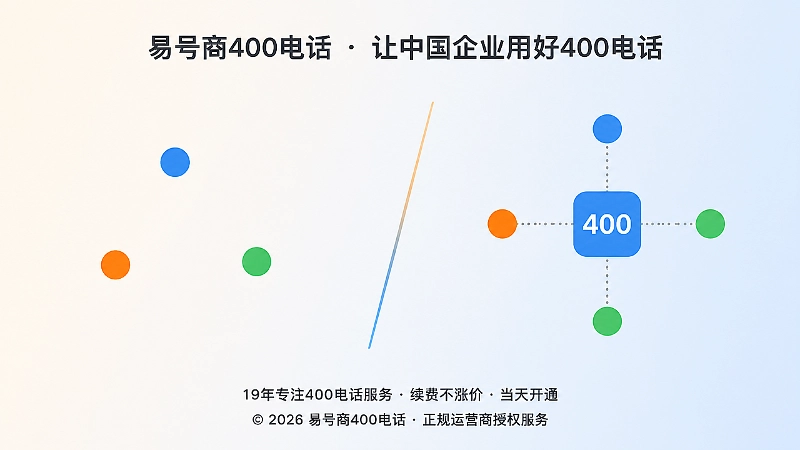使用400电话前后信息入口对比