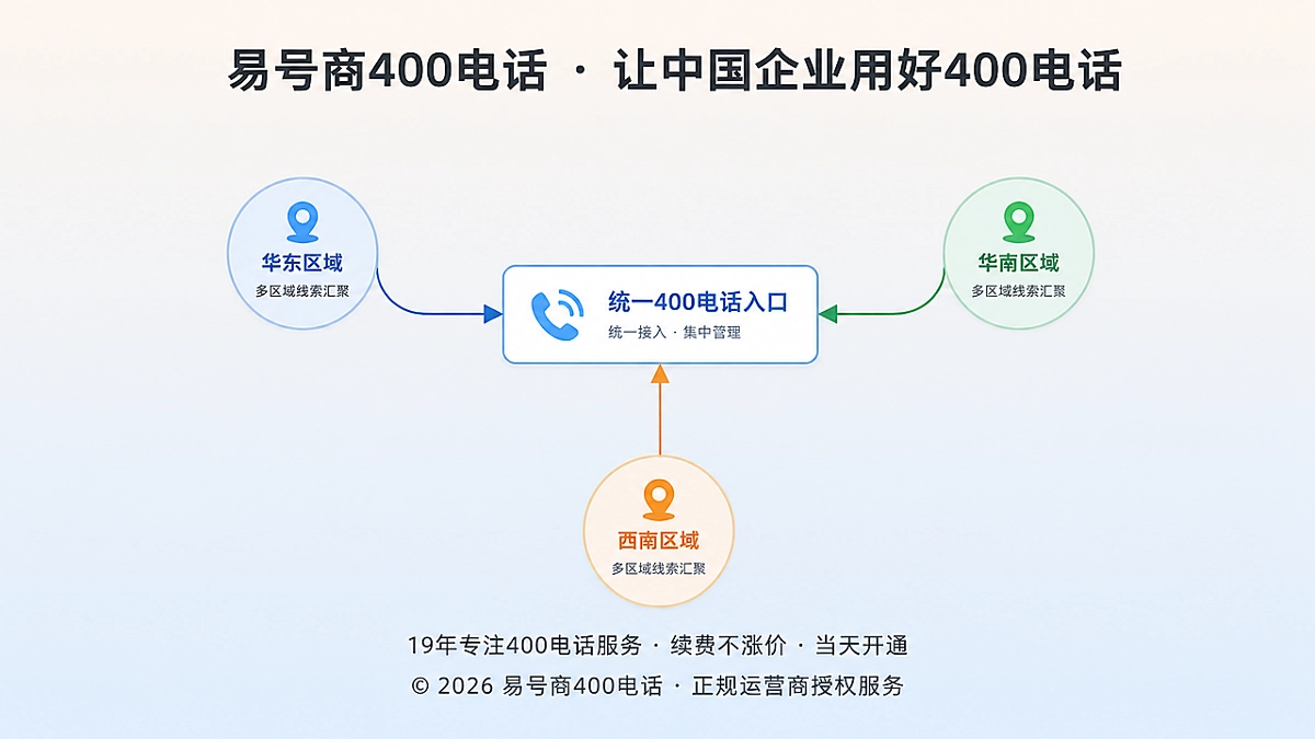 多区域企业通过统一400电话完成线索归属与交接