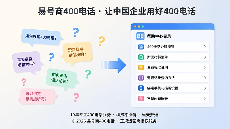 客户问题整理成帮助中心知识目录