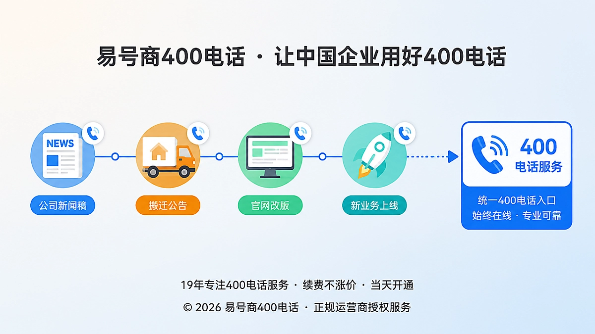 2026年公司新闻发布与400电话统一咨询入口时间线示意图