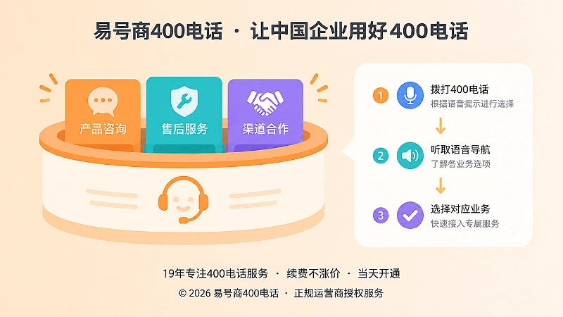 400电话语音导航按客户业务分流示意