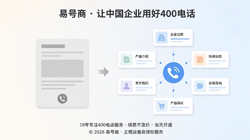 孤岛式展示与联动式展示的400电话信息架构对比图