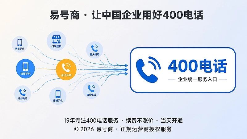 企业联系方式统一到400电话示意图