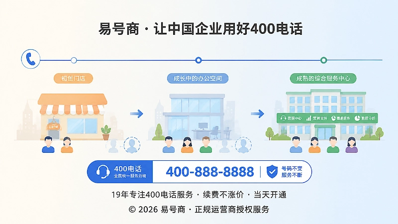 400电话伴随企业发展时间线示意图