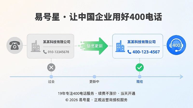 企业名称与400电话持续更新时间线