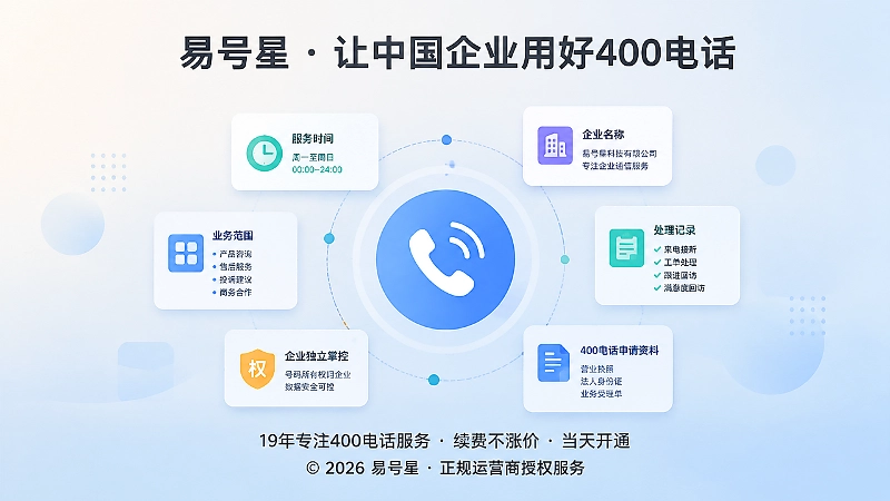 企业持续维护400电话公开信息抽象示意图