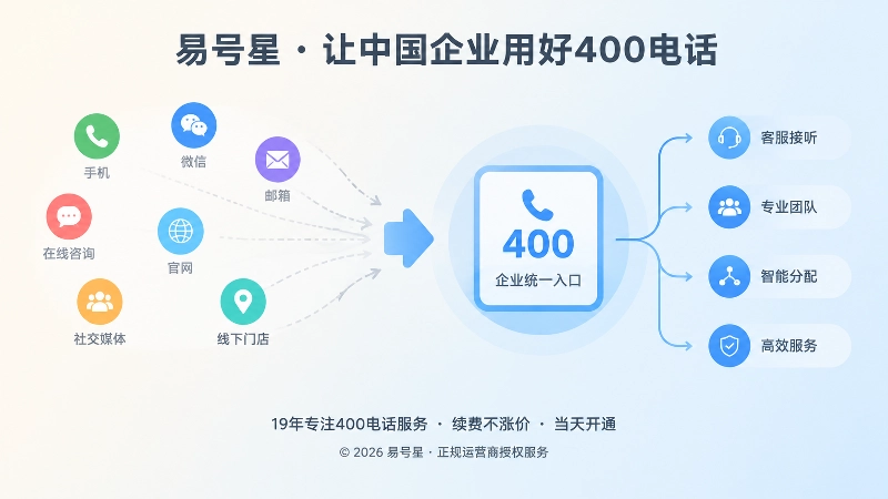 分散联系方式与统一400电话入口对比