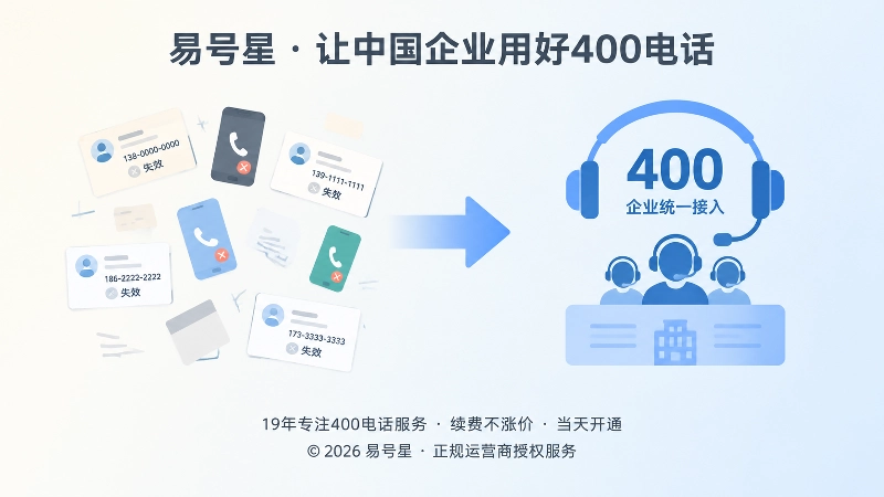 旧联系方式失控与400电话统一接入对比