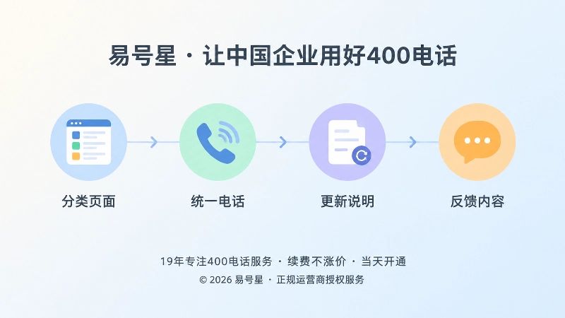 停售页面改造成生命周期服务入口时间线