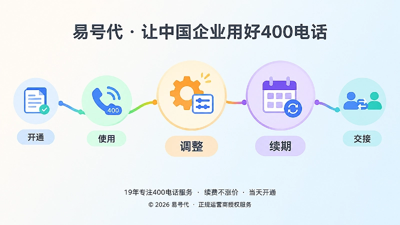 400电话使用周期的五个关键节点