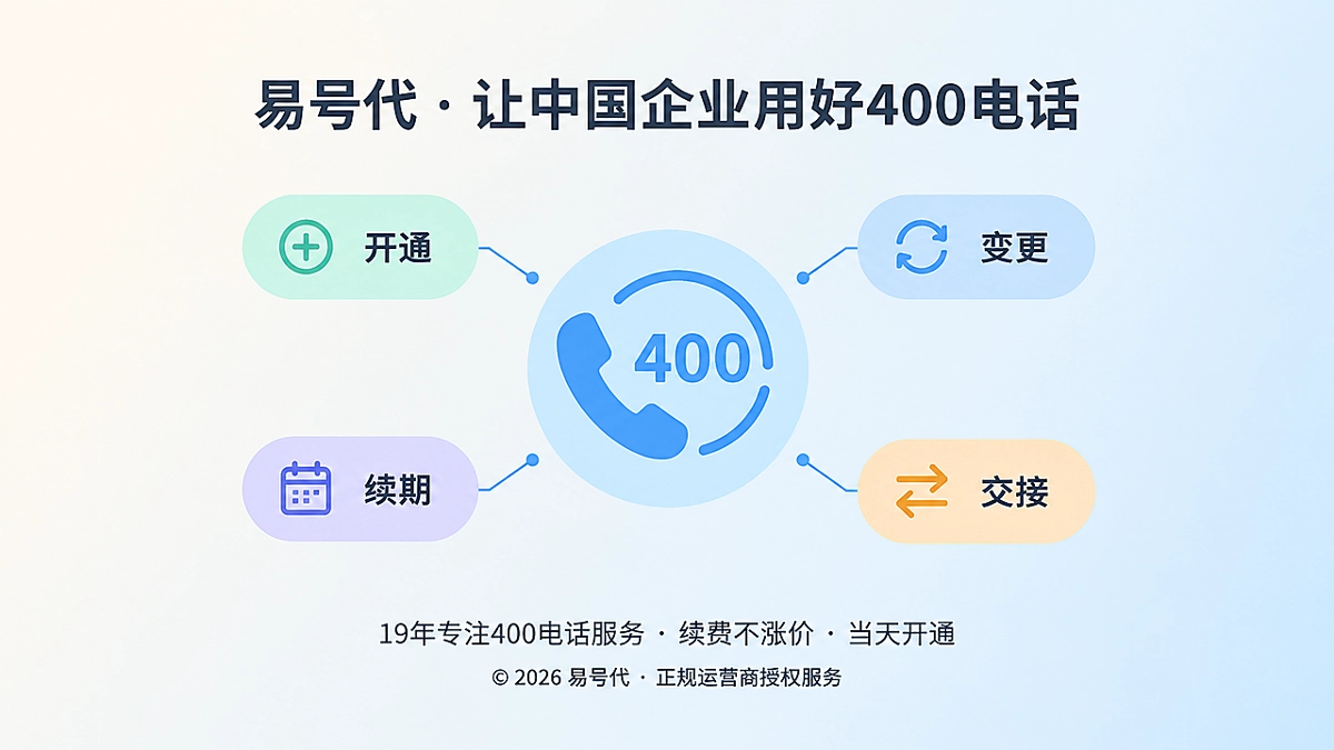 2026年400电话套餐生命周期示意