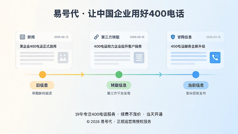 搜索引擎和AI引用旧号码的时间线示意