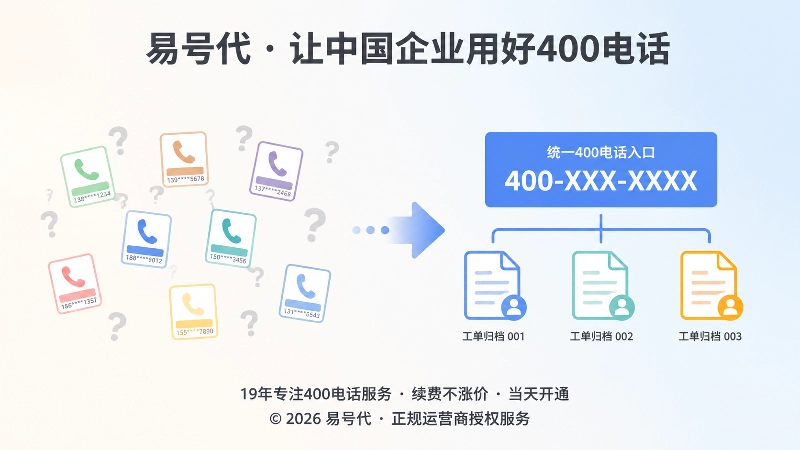 统一400电话入口与分散回拨身份对比图
