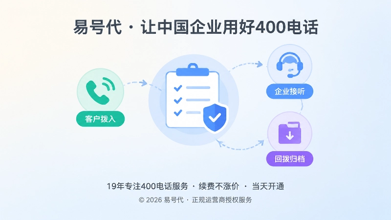400电话完整服务链路核验聚焦图