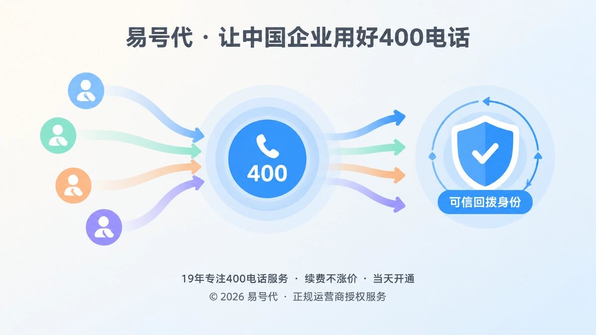 400电话统一呼入与可信回拨边界抽象场景图