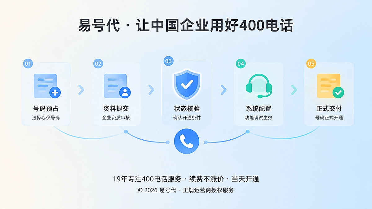 号码预占与正式交付状态核验的抽象流程插画