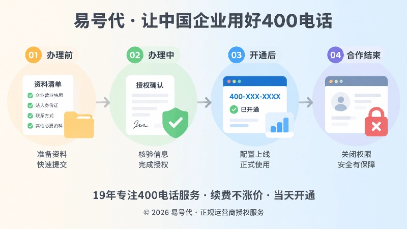400电话办理受控闭环时间线图