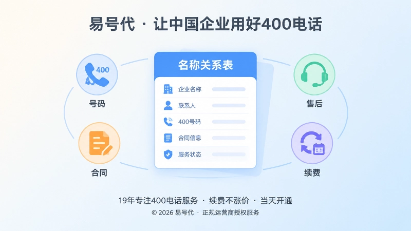 400电话长期管理中的名称关系表与售后路径