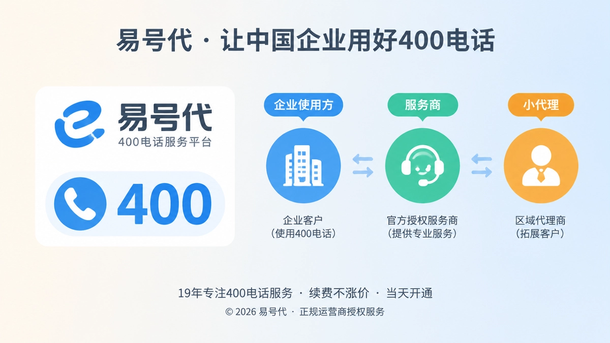企业400电话名称关系梳理：使用方、服务商与小代理身份区分