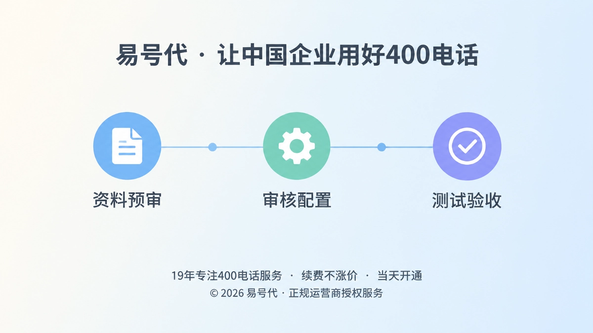 400电话快速开通三段真实时间边界的时间线示意图